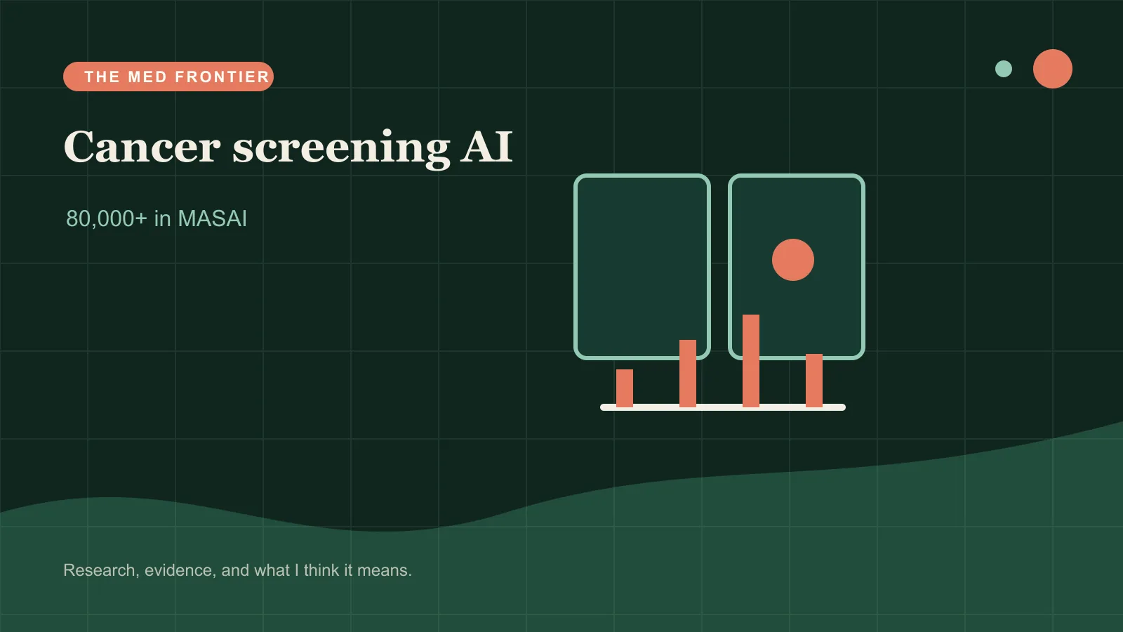 Breast screening panels with detection and recall counters