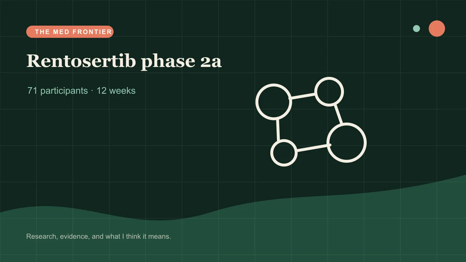 Molecular structure flowing into a pulmonary fibrosis trial chart