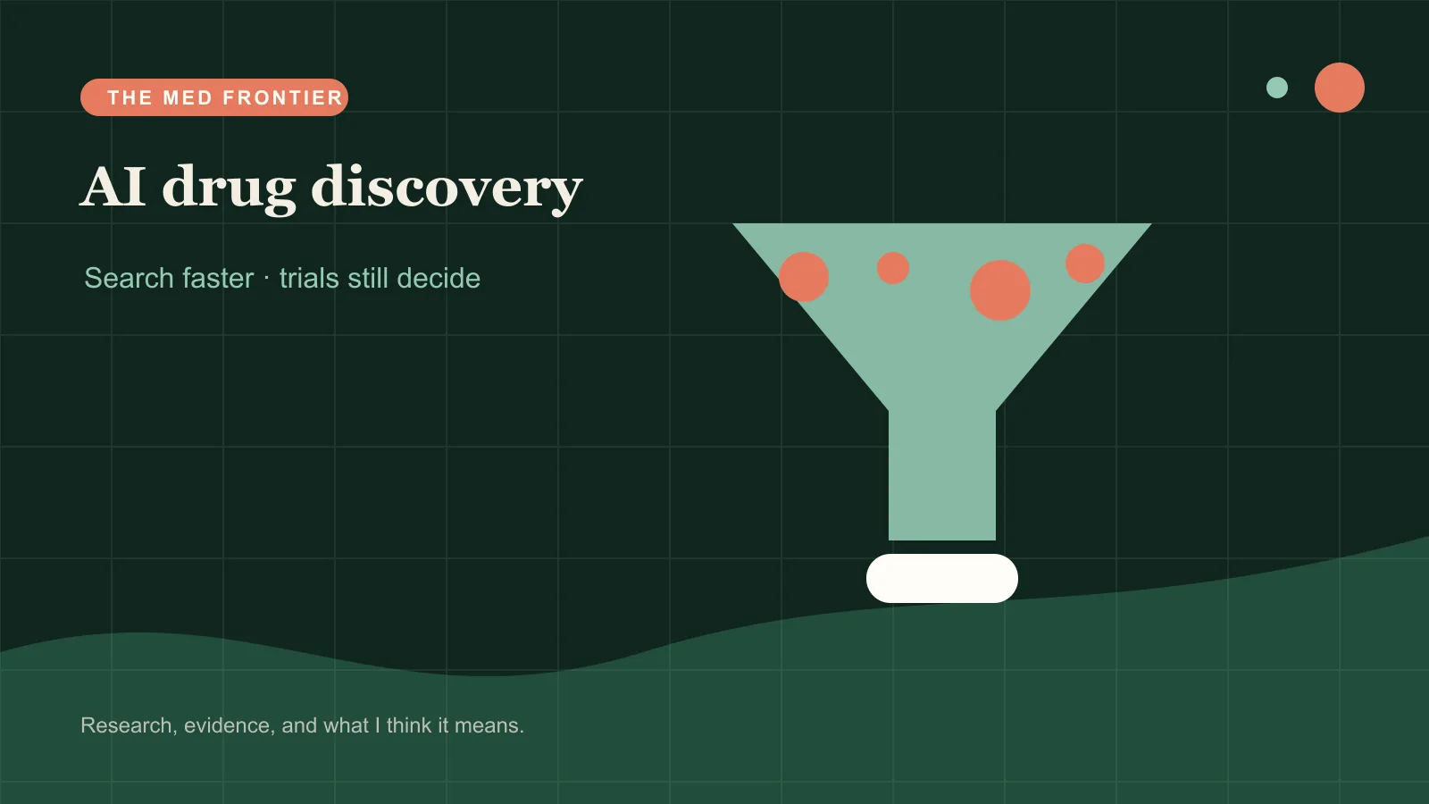 Candidate molecules passing through a discovery funnel into trials