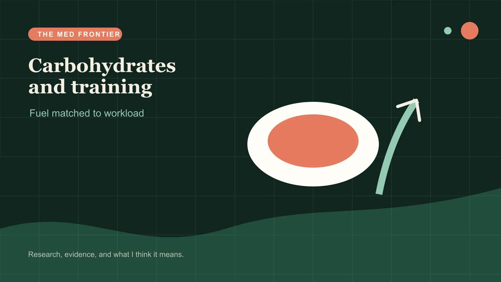 Carbohydrate meal beside a training-energy curve