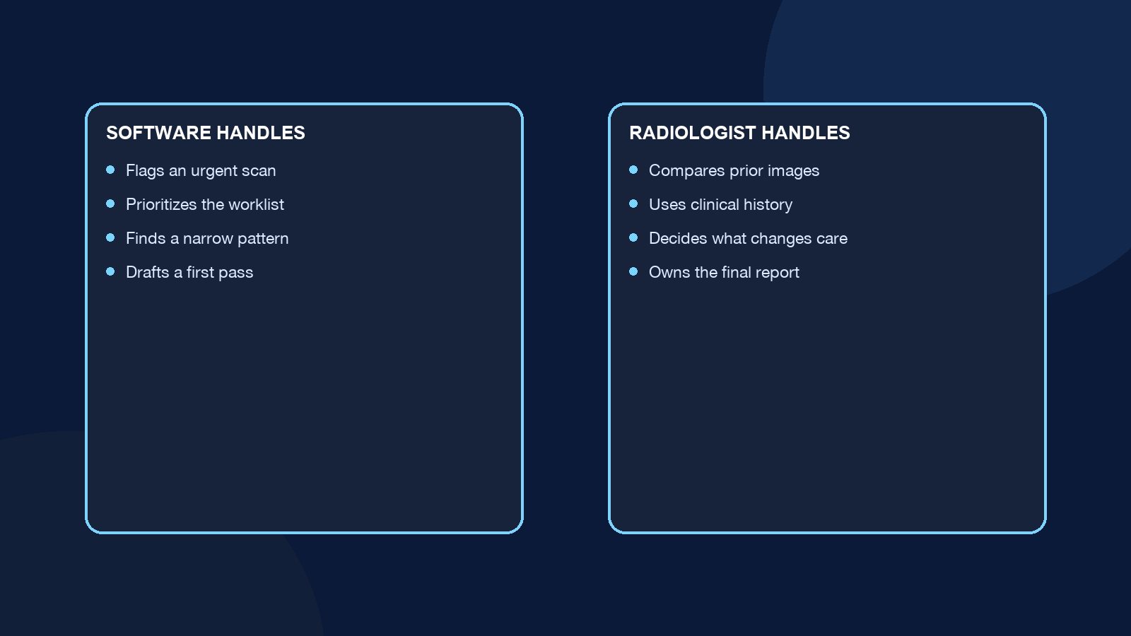Diagram comparing software tasks with the work a radiologist still handles