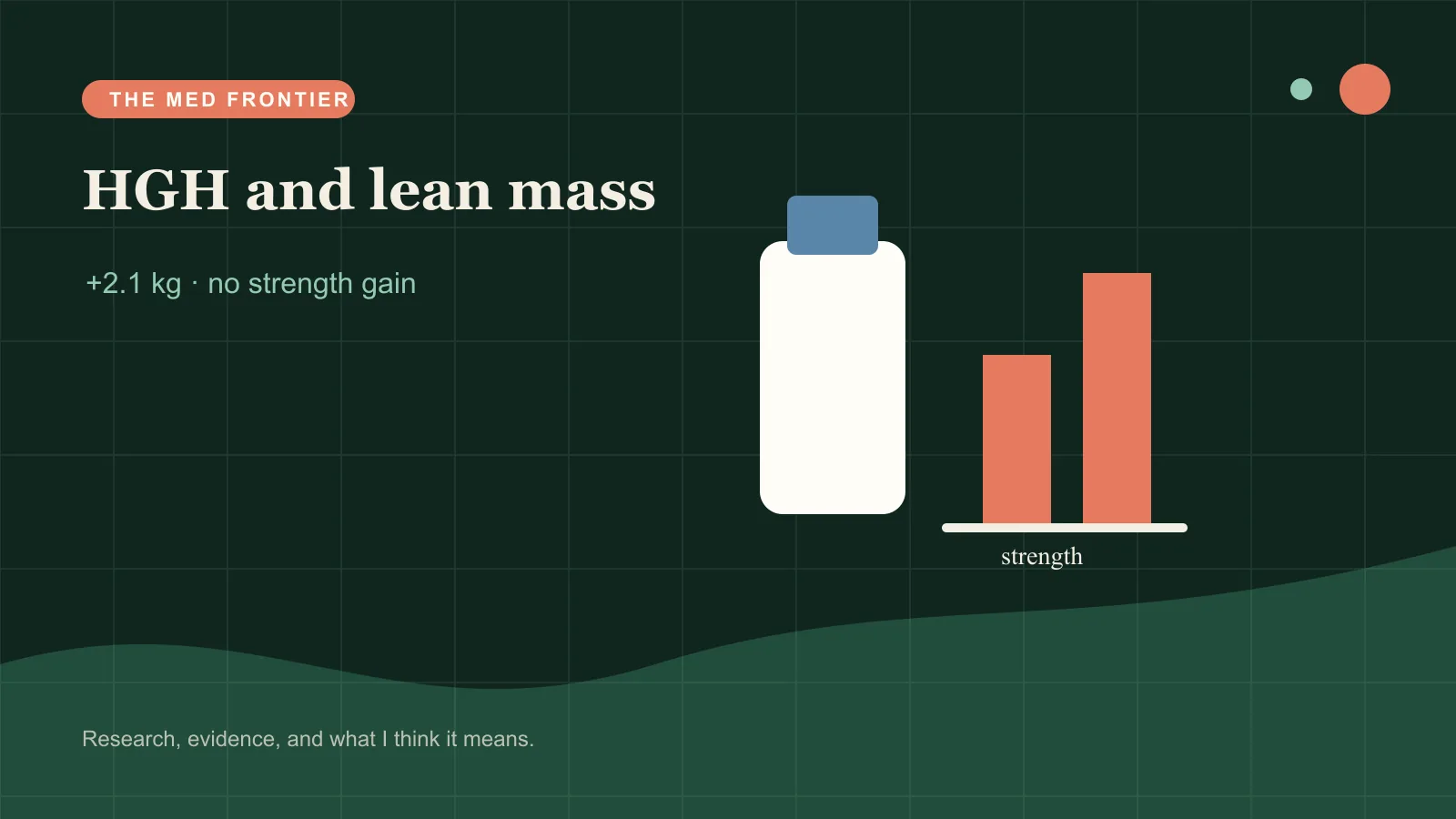 Lean-mass bar rising while the strength bar stays level