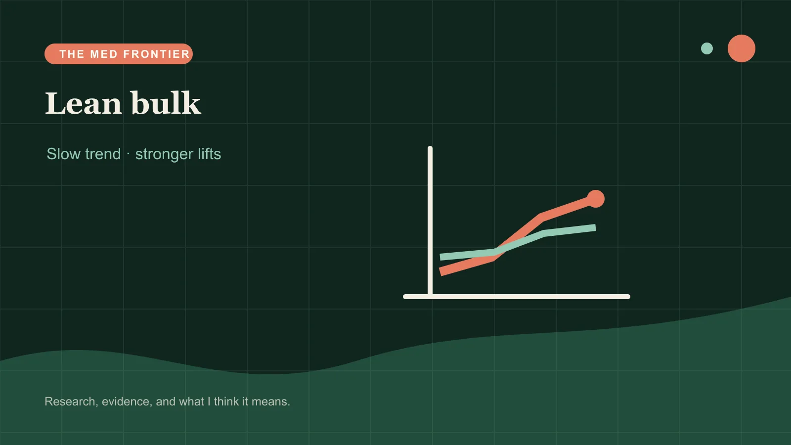 Body-weight trend rising slowly beside a strength log